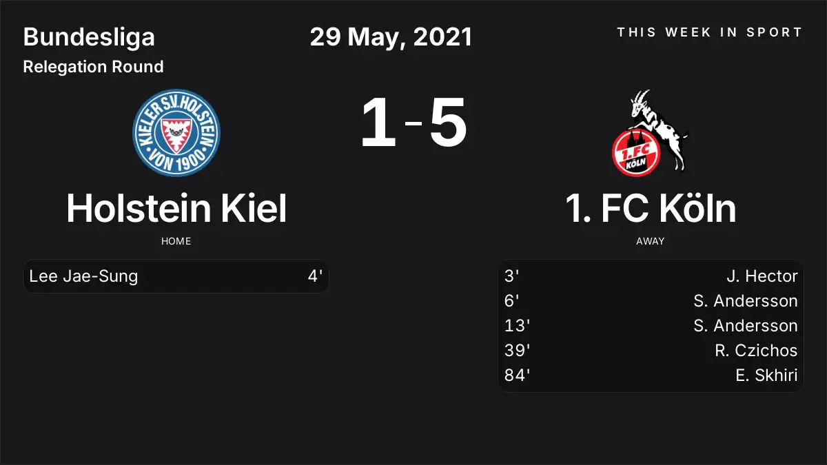 Report: Holstein Kiel vs 1. FC Köln (2021-05-29)