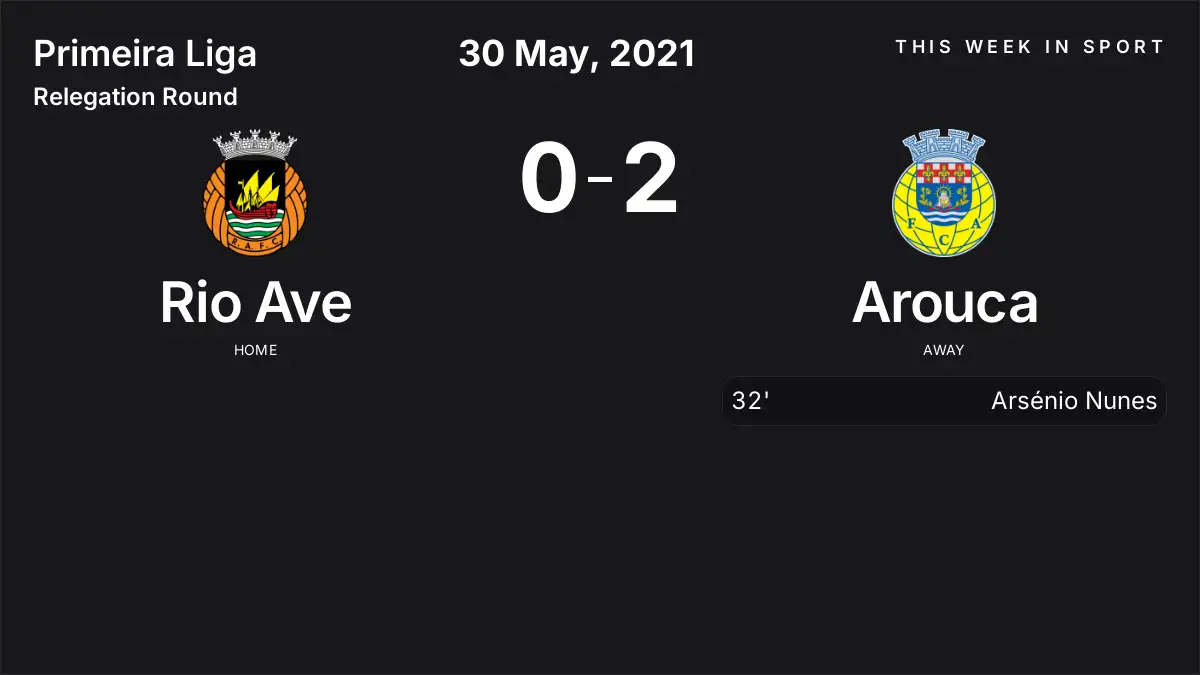 Report: Rio Ave vs Arouca (2021-05-30)