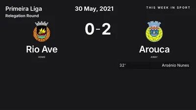 Report: Rio Ave vs Arouca (2021-05-30)