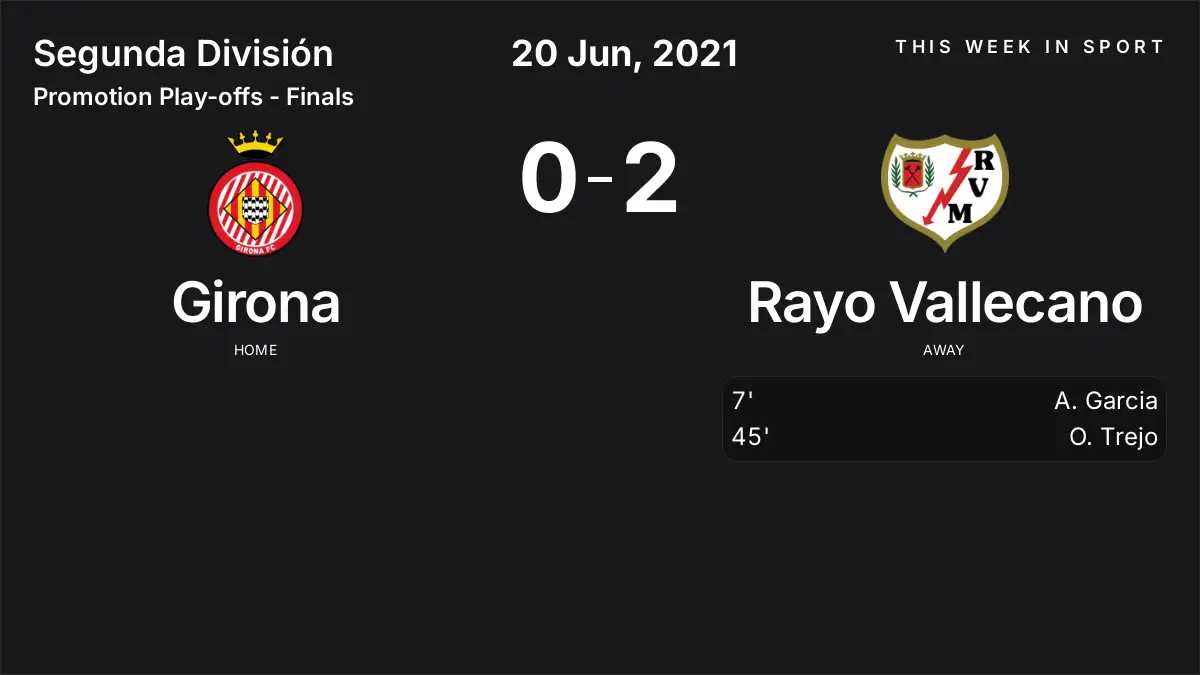 Report: Girona vs Rayo Vallecano (2021-06-20)
