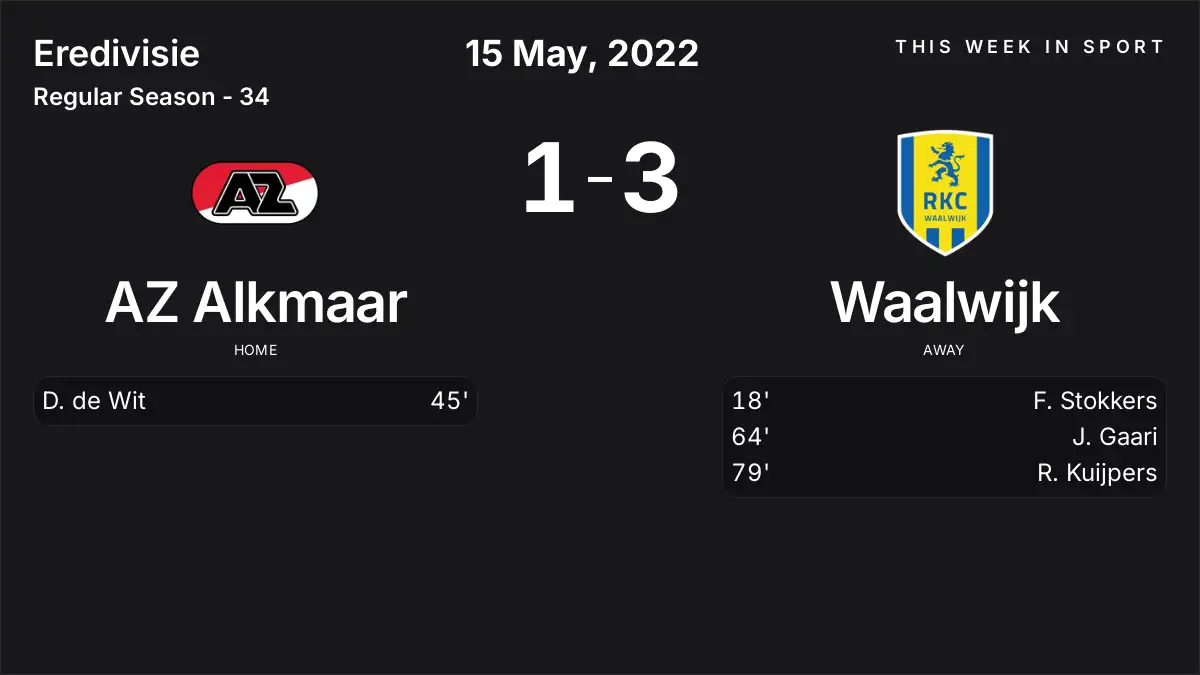 Report: AZ Alkmaar vs Waalwijk (2022-05-15)