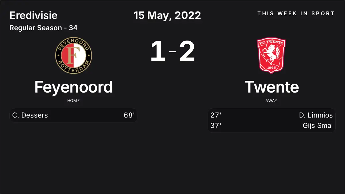 Report: Feyenoord vs Twente (2022-05-15)