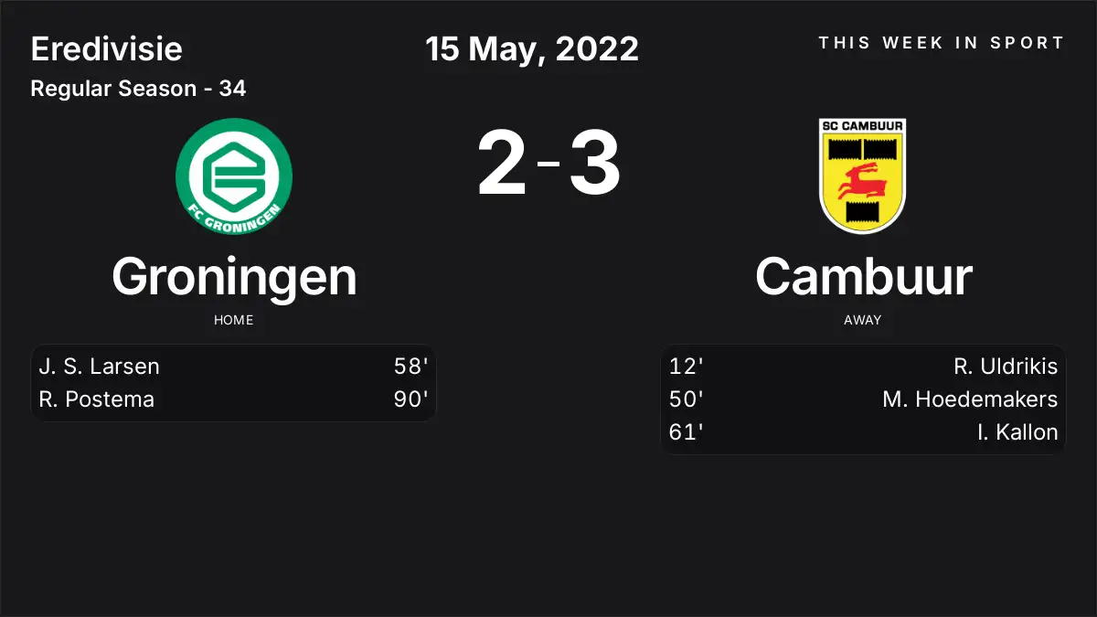 Report: Groningen vs Cambuur (2022-05-15)