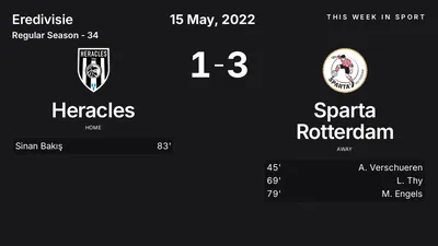 Report: Heracles vs Sparta Rotterdam (2022-05-15)