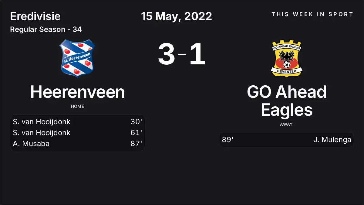 Report: Heerenveen vs GO Ahead Eagles (2022-05-15)