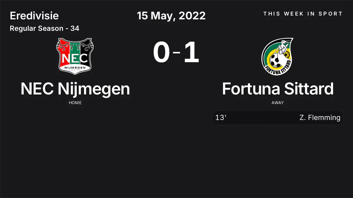 Report: NEC Nijmegen vs Fortuna Sittard (2022-05-15)