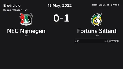 Report: NEC Nijmegen vs Fortuna Sittard (2022-05-15)