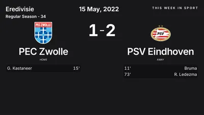 Report: PEC Zwolle vs PSV Eindhoven (2022-05-15)