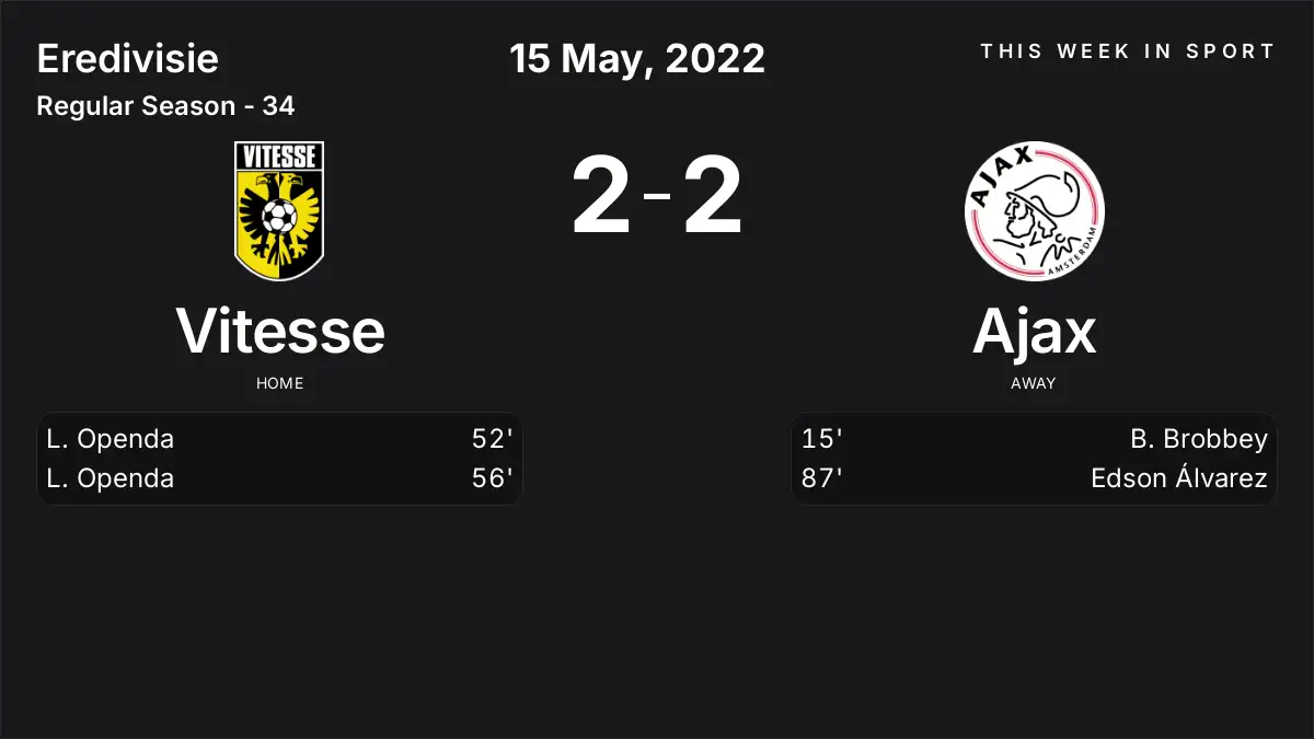 Report: Vitesse vs Ajax (2022-05-15)