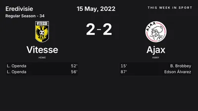 Report: Vitesse vs Ajax (2022-05-15)
