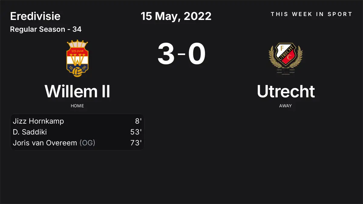 Report: Willem II vs Utrecht (2022-05-15)