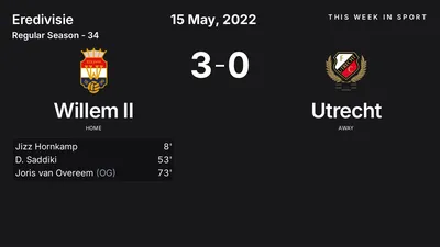 Report: Willem II vs Utrecht (2022-05-15)
