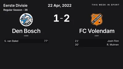 Report: Den Bosch vs FC Volendam (2022-04-22)