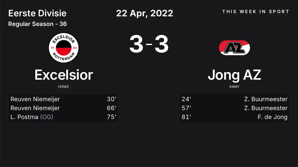 Report: Excelsior vs Jong AZ (2022-04-22)