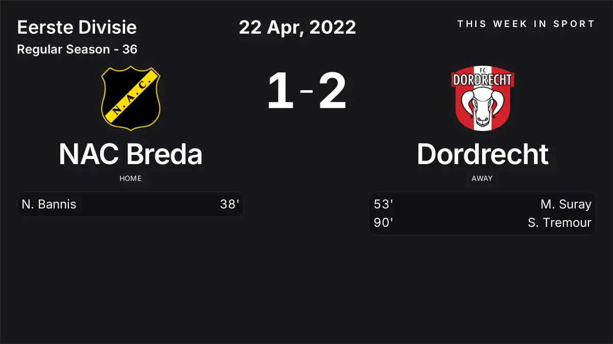 Report: NAC Breda vs Dordrecht (2022-04-22)