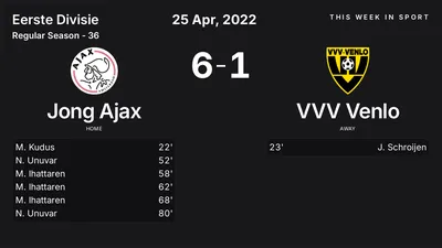 Report: Jong Ajax vs VVV Venlo (2022-04-25)