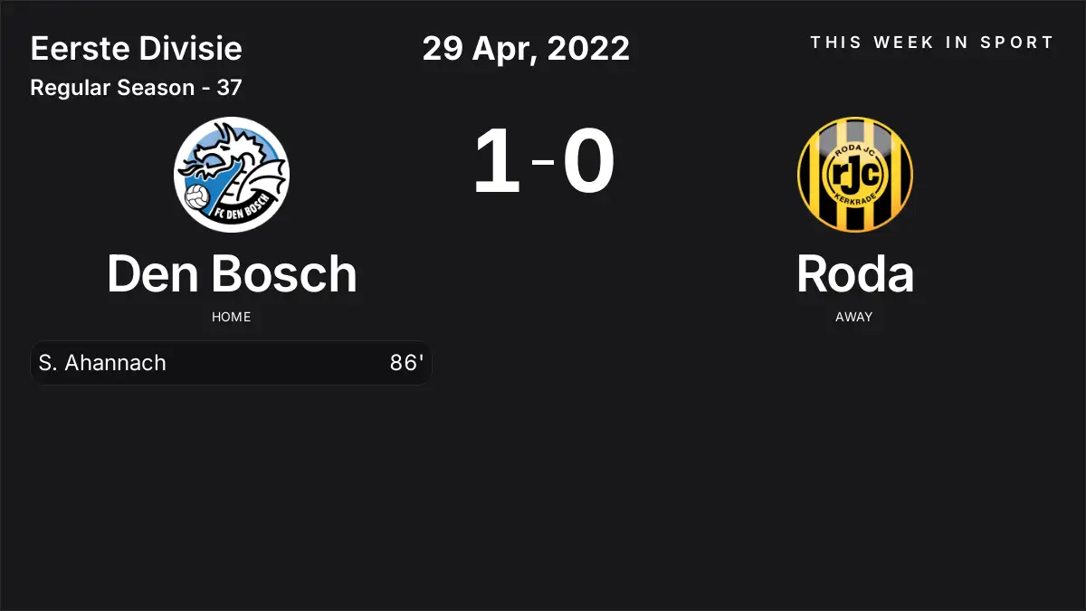 Report: Den Bosch vs Roda (2022-04-29)