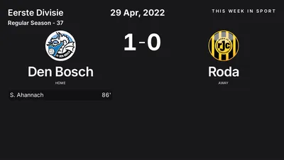 Report: Den Bosch vs Roda (2022-04-29)