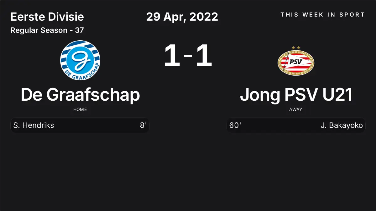 Report: De Graafschap vs Jong PSV U21 (2022-04-29)