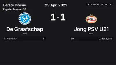 Report: De Graafschap vs Jong PSV U21 (2022-04-29)