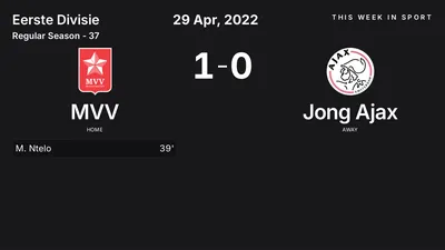 Report: MVV vs Jong Ajax (2022-04-29)
