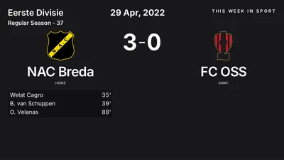 Report: NAC Breda vs FC OSS (2022-04-29)