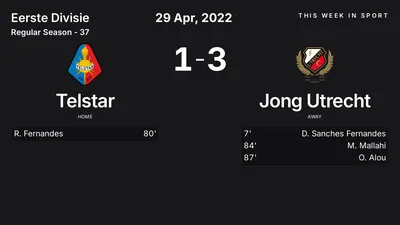 Report: Telstar vs Jong Utrecht (2022-04-29)