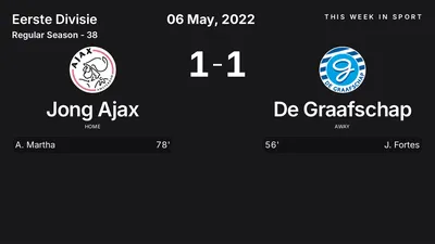 Report: Jong Ajax vs De Graafschap (2022-05-06)