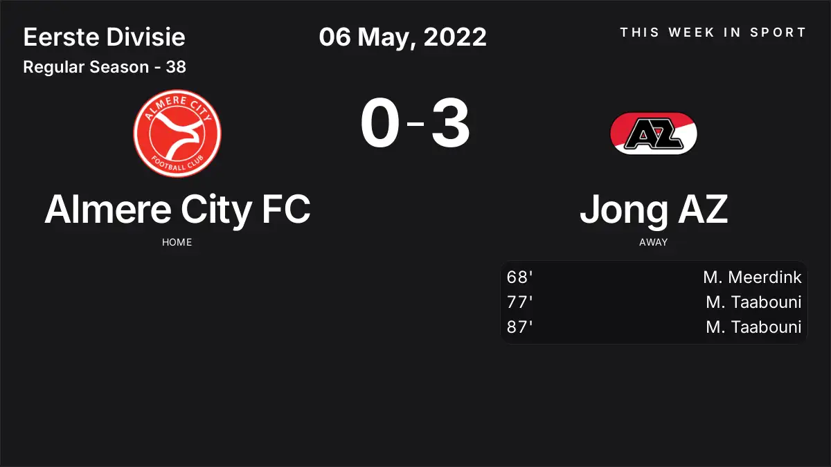Report: Almere City FC vs Jong AZ (2022-05-06)