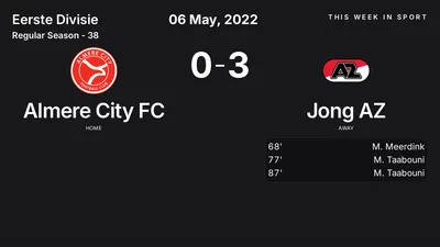 Report: Almere City FC vs Jong AZ (2022-05-06)