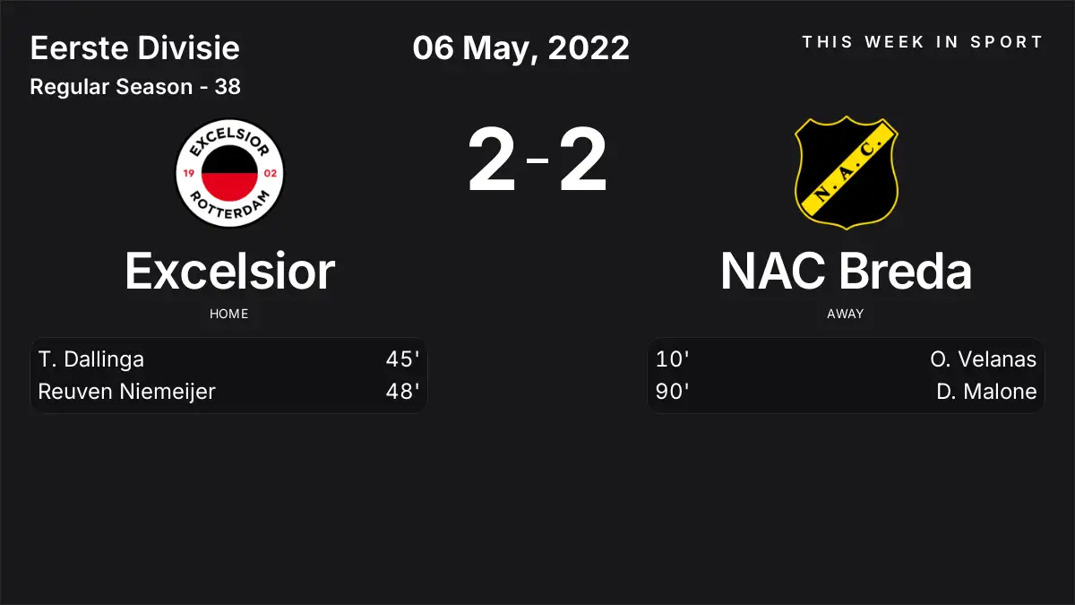 Report: Excelsior vs NAC Breda (2022-05-06)