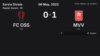 Report: FC OSS vs MVV (2022-05-06)