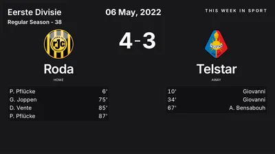 Report: Roda vs Telstar (2022-05-06)