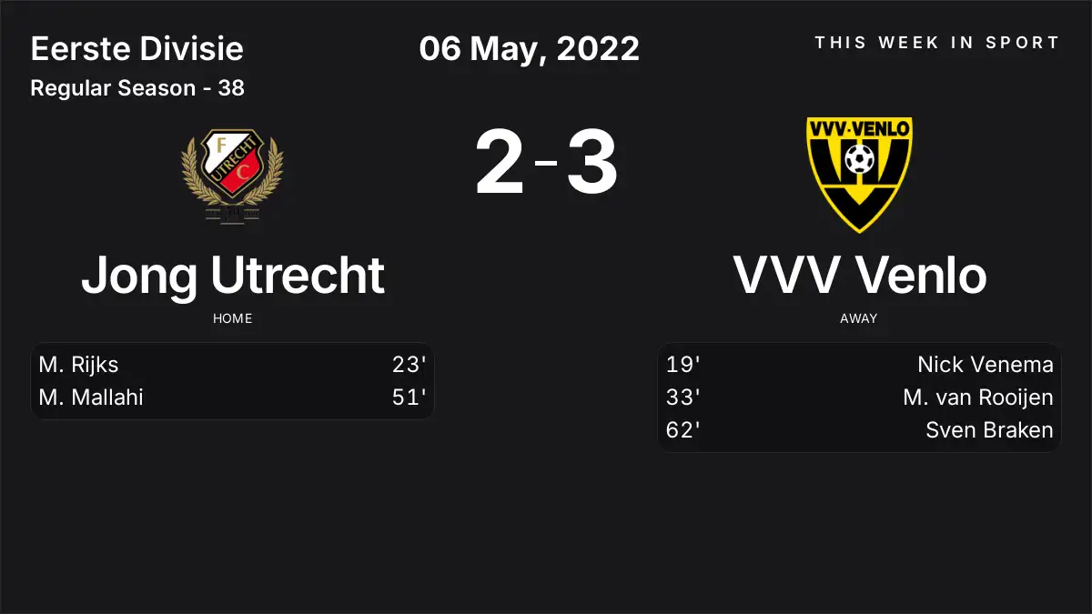 Report: Jong Utrecht vs VVV Venlo (2022-05-06)