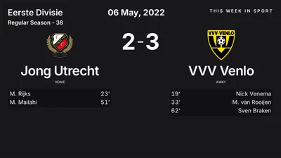 Report: Jong Utrecht vs VVV Venlo (2022-05-06)