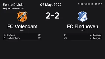 Report: FC Volendam vs FC Eindhoven (2022-05-06)