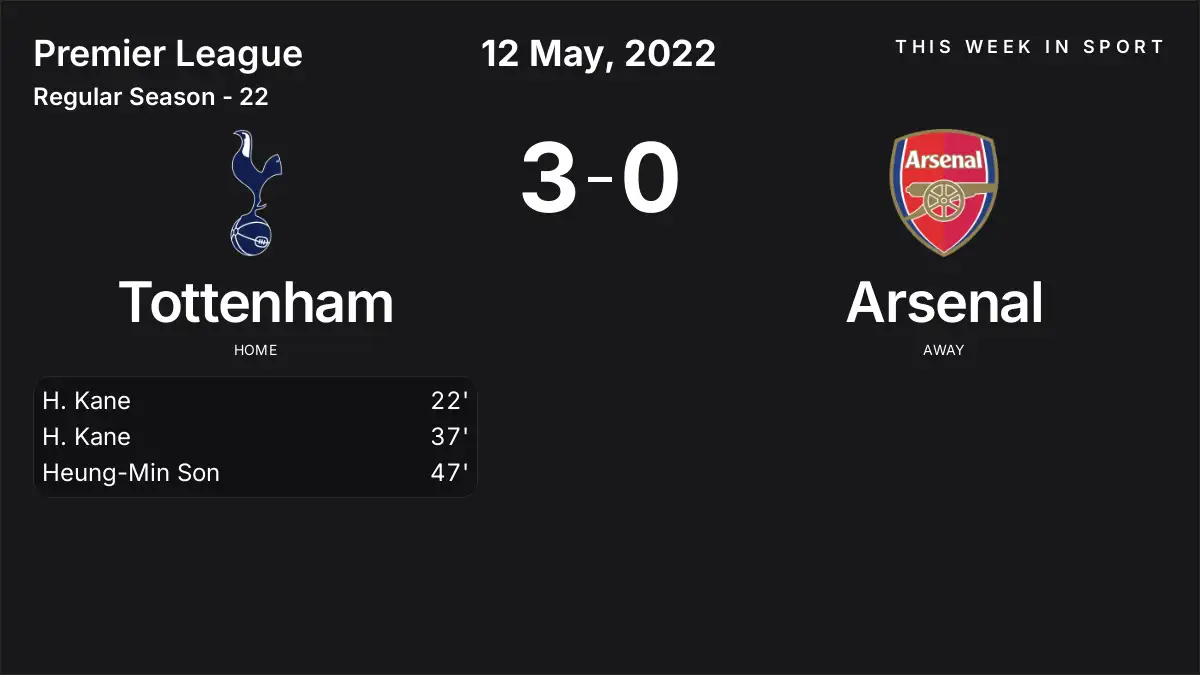 Report: Tottenham vs Arsenal (2022-05-12)