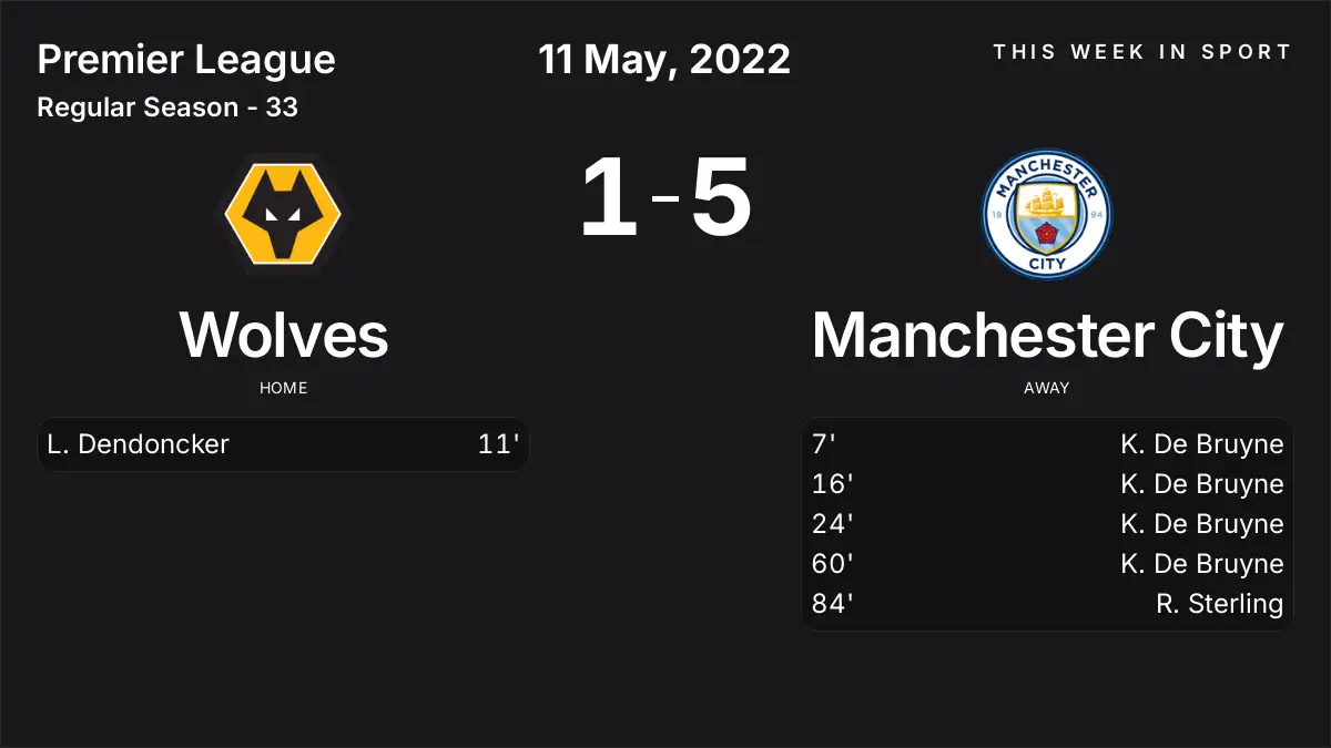 Report: Wolves vs Manchester City (2022-05-11)