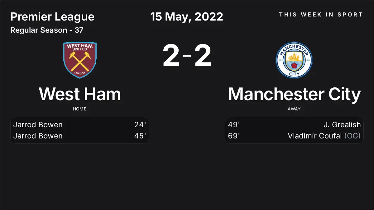 Report: West Ham vs Manchester City (2022-05-15)