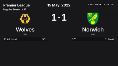 Report: Wolves vs Norwich (2022-05-15)