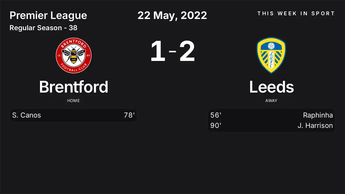 Report: Brentford vs Leeds (2022-05-22)