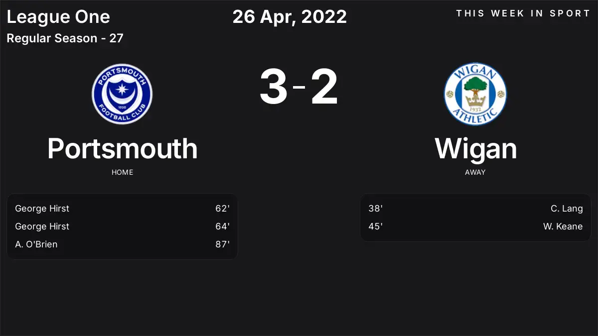 Report: Portsmouth vs Wigan (2022-04-26)