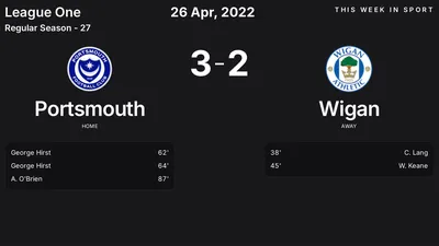 Report: Portsmouth vs Wigan (2022-04-26)