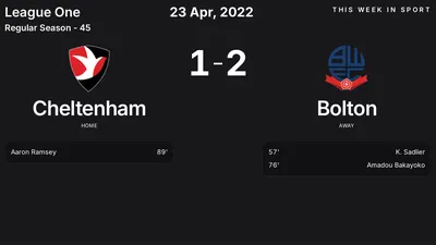 Report: Cheltenham vs Bolton (2022-04-23)