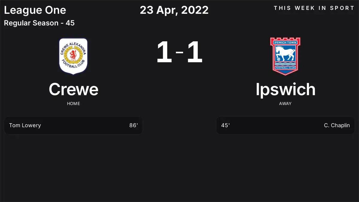 Report: Crewe vs Ipswich (2022-04-23)