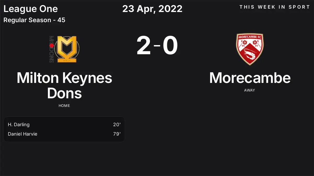Report: Milton Keynes Dons vs Morecambe (2022-04-23)