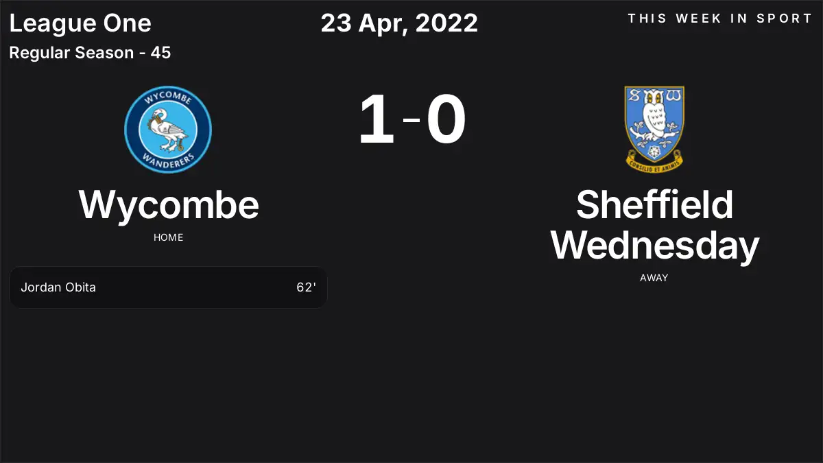 Report: Wycombe vs Sheffield Wednesday (2022-04-23)