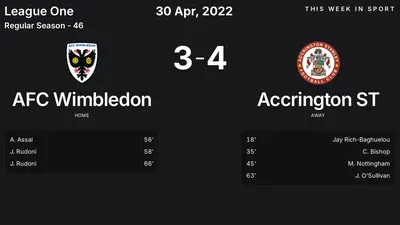 Report: AFC Wimbledon vs Accrington ST (2022-04-30)