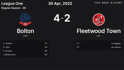 Report: Bolton vs Fleetwood Town (2022-04-30)
