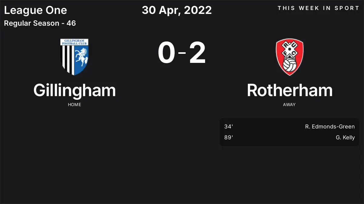 Report: Gillingham vs Rotherham (2022-04-30)